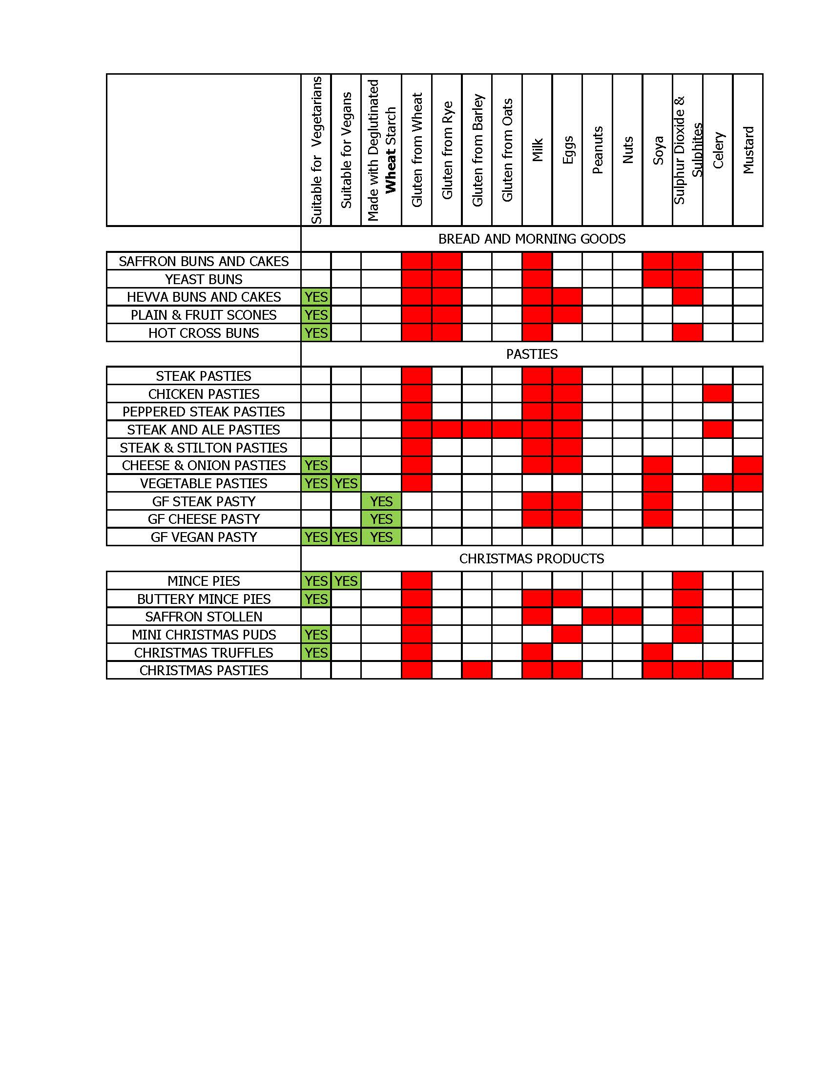 TCHC Prima Bakeries Allergen Summary Sept 2021